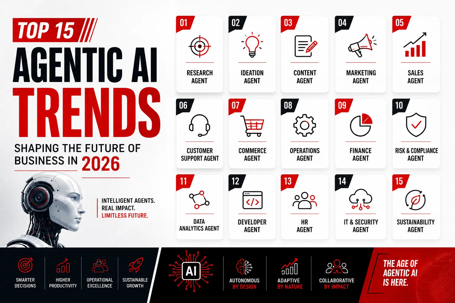 Agentic AI trends
