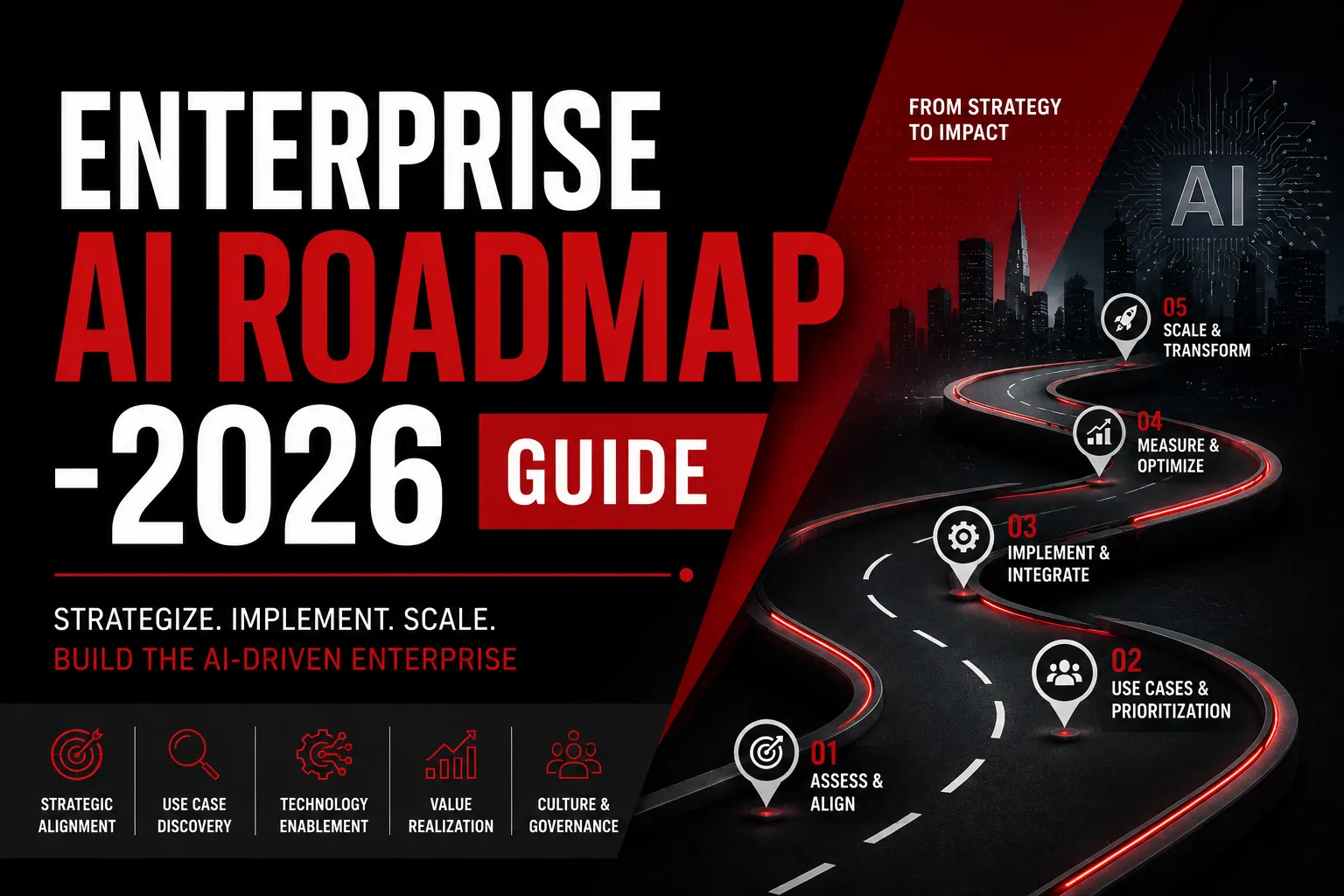 Enterprise AI roadmap