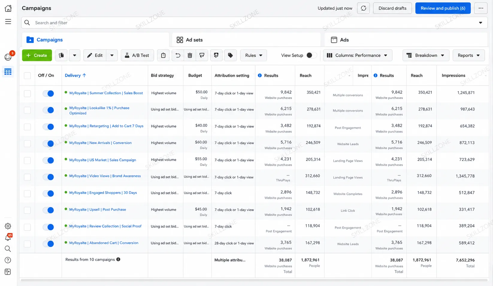 Meta ads result